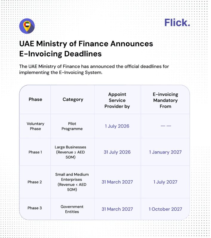 UAE E-Invoicing 2025 scope, exclusions, timelines, and compliance requirements under Ministerial Decisions 243 and 244